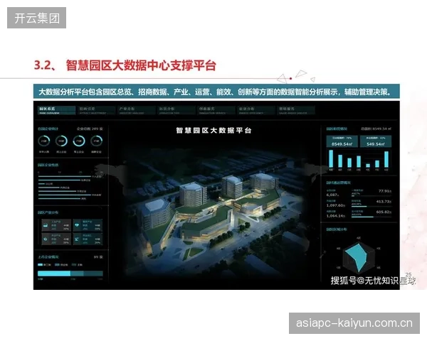 各地体育产业园区的“数字化”建设存在盲目性，大量投资未能形成有效的数据资产，造成了惊人浪费